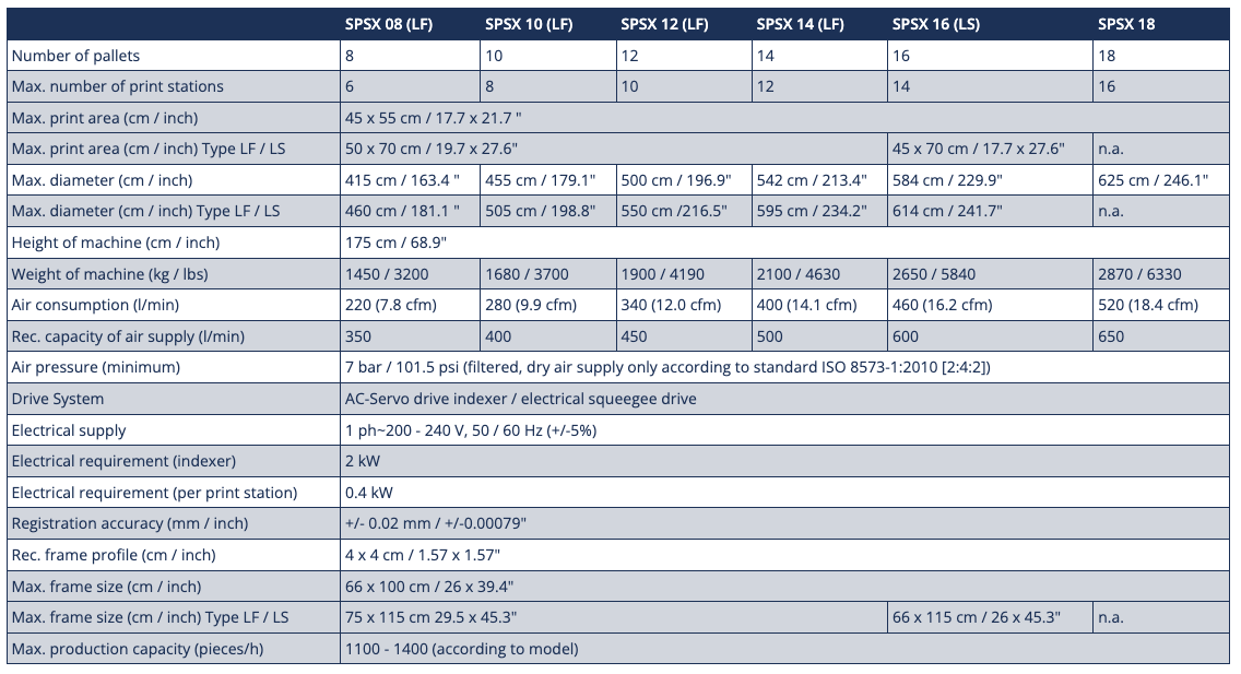 MHM S-Type Xtreme Automatic specifications